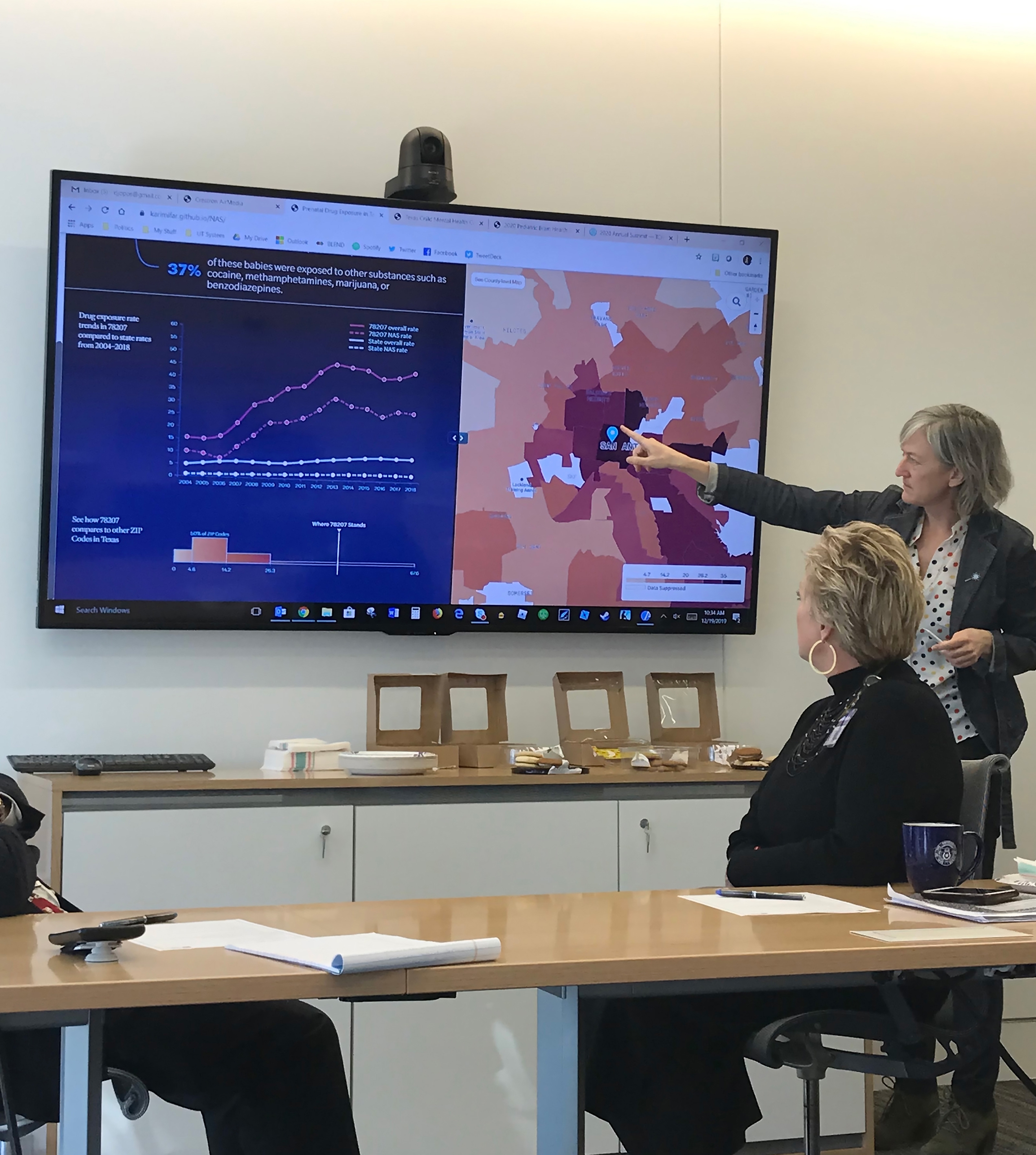 Interactive Data Visualizations